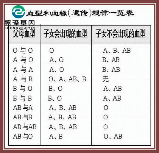 血型能做親子鑒定嗎?為什么血型不能作為親子關系的依據?
