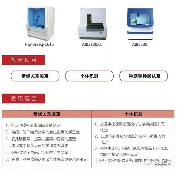 親子鑒定準確率是如何保證的? 親子鑒定準確率是如何保證的?