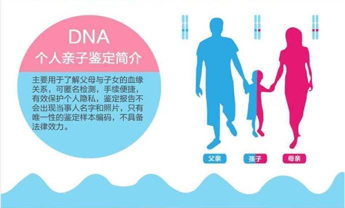 中山無創(chuàng)親子鑒定大約須要多少費用？產(chǎn)前胎兒親子鑒定