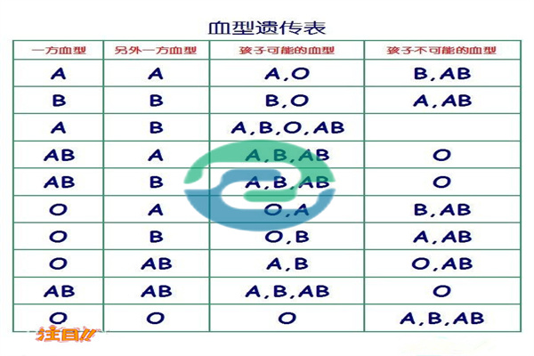 做中山親子鑒定需要什么材料?會不會很麻煩?