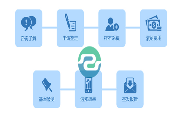 中山司法親子鑒定的費(fèi)用因地區(qū)和機(jī)構(gòu)而異！