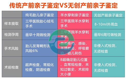 中山親子鑒定中心多少錢？價格是如何受到影響的？