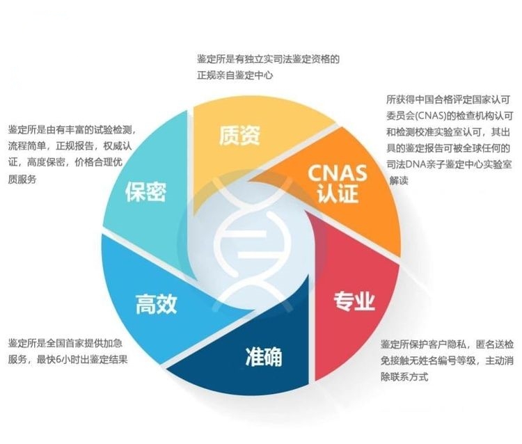 中山無創胎兒親子鑒定正規機構在哪里？