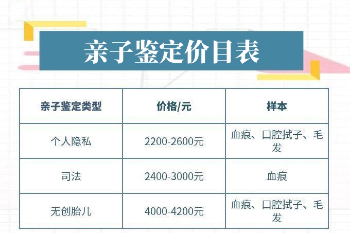 中山親子鑒定比較便宜的是多少錢？