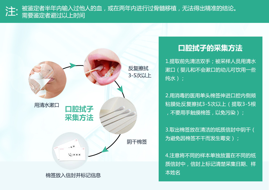 中山親子鑒定怎么收費，中山親子鑒定基本流程